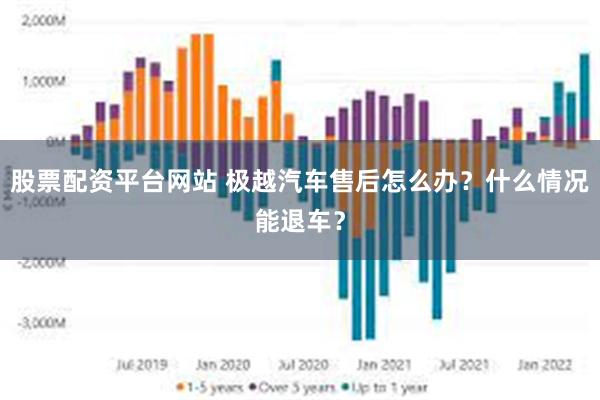 股票配资平台网站 极越汽车售后怎么办？什么情况能退车？