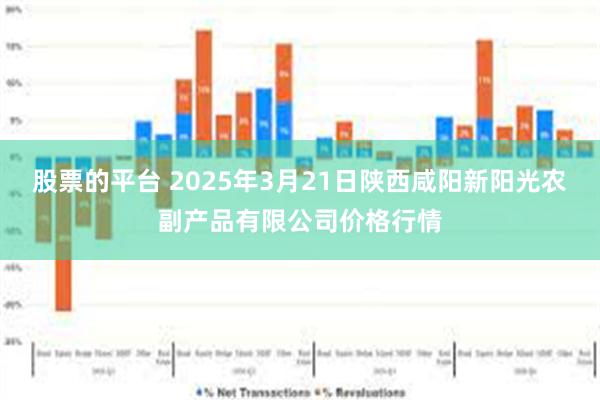 股票的平台 2025年3月21日陕西咸阳新阳光农副产品有限公司价格行情