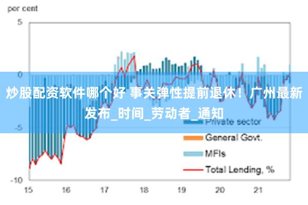炒股配资软件哪个好 事关弹性提前退休！广州最新发布_时间_劳动者_通知