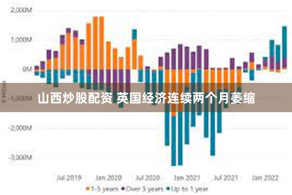 山西炒股配资 英国经济连续两个月萎缩
