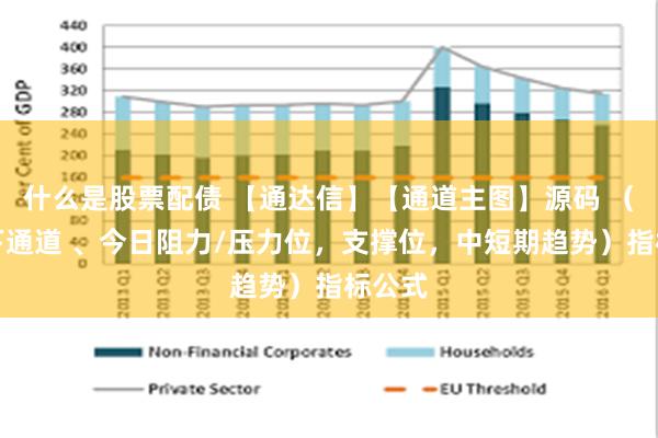什么是股票配债 【通达信】【通道主图】源码 （含上下通道 、今日阻力/压力位，支撑位，中短期趋势）指标公式