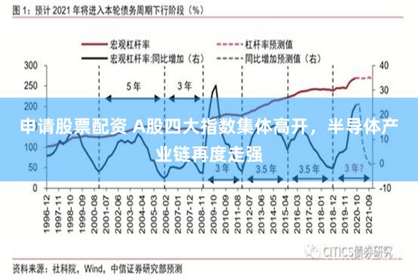 申请股票配资 A股四大指数集体高开，半导体产业链再度走强