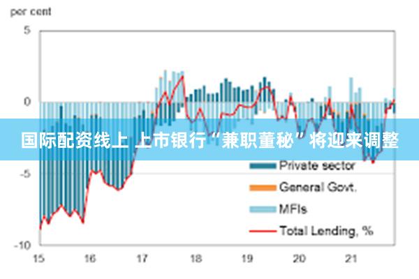 国际配资线上 上市银行“兼职董秘”将迎来调整