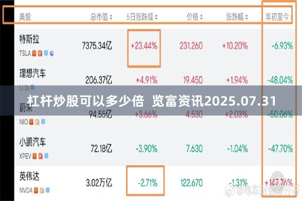 杠杆炒股可以多少倍  览富资讯2025.07.31