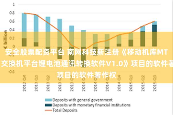 安全股票配资平台 南网科技新注册《移动机库MT7621交换机平台锂电池通讯转换软件V1.0》项目的软件著作权