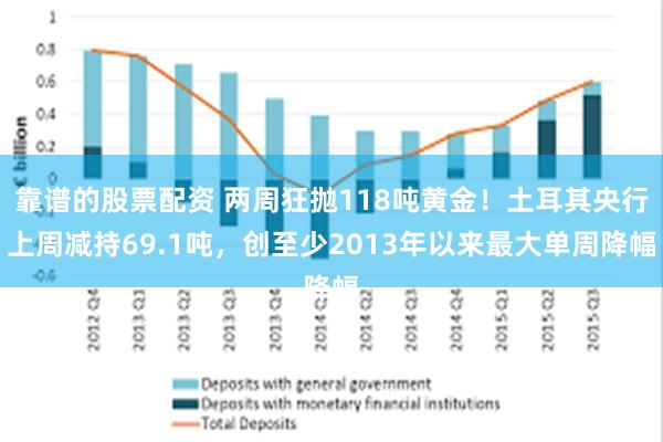 靠谱的股票配资 两周狂抛118吨黄金！土耳其央行上周减持69.1吨，创至少2013年以来最大单周降幅
