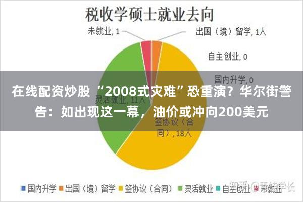 在线配资炒股 “2008式灾难”恐重演？华尔街警告：如出现这一幕，油价或冲向200美元