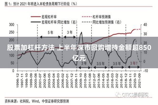 股票加杠杆方法 上半年深市回购增持金额超850亿元