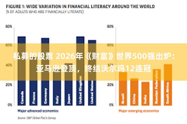 私募的股票 2026年《财富》世界500强出炉：亚马逊登顶，终结沃尔玛12连冠