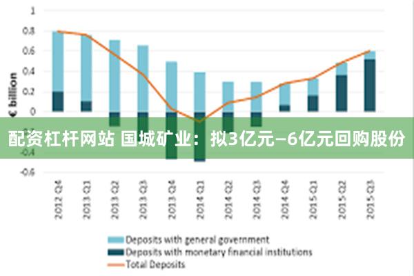 配资杠杆网站 国城矿业：拟3亿元—6亿元回购股份