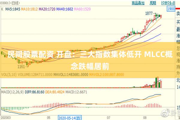 民间股票配资 开盘：三大指数集体低开 MLCC概念跌幅居前
