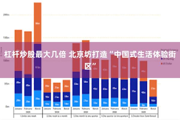 杠杆炒股最大几倍 北京坊打造“中国式生活体验街区”
