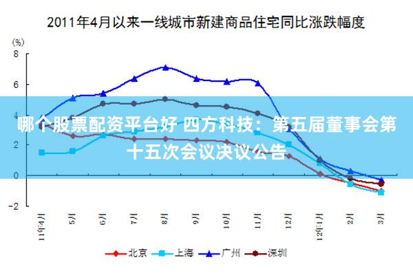 哪个股票配资平台好 四方科技：第五届董事会第十五次会议决议公告