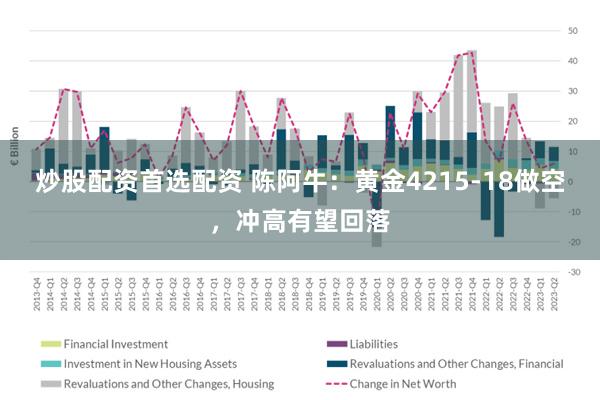 炒股配资首选配资 陈阿牛：黄金4215-18做空，冲高有望回落