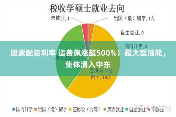 股票配资利率 运费飙涨超500%！超大型油轮，集体涌入中东